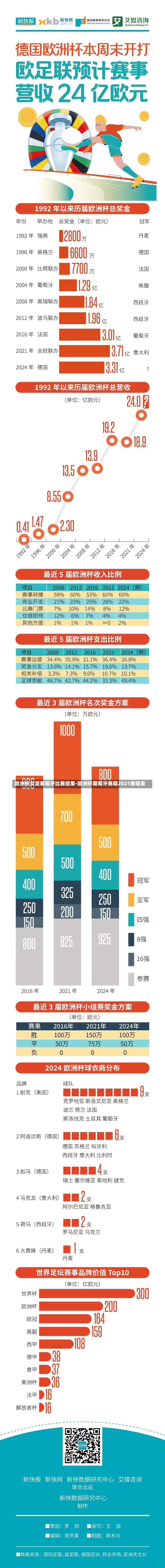 歐洲杯女足葡萄牙比賽結(jié)果-歐洲杯葡萄牙賽程2021賽程表