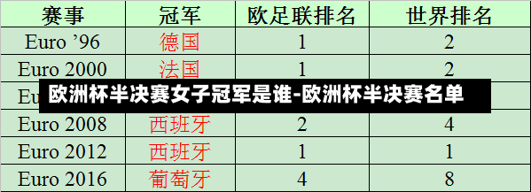 歐洲杯半決賽女子冠軍是誰-歐洲杯半決賽名單