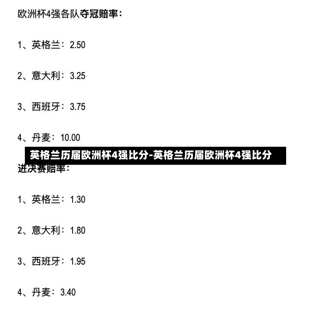 英格蘭歷屆歐洲杯4強比分-英格蘭歷屆歐洲杯4強比分