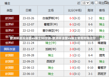 歐洲杯戰(zhàn)況法國vs瑞士90分鐘-歐洲杯法國vs瑞士常規(guī)時間比分