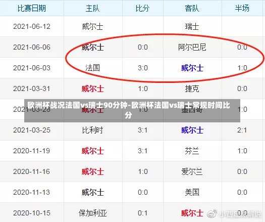 歐洲杯戰(zhàn)況法國vs瑞士90分鐘-歐洲杯法國vs瑞士常規(guī)時間比分