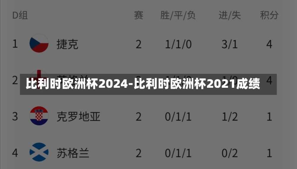 比利時歐洲杯2024-比利時歐洲杯2021成績