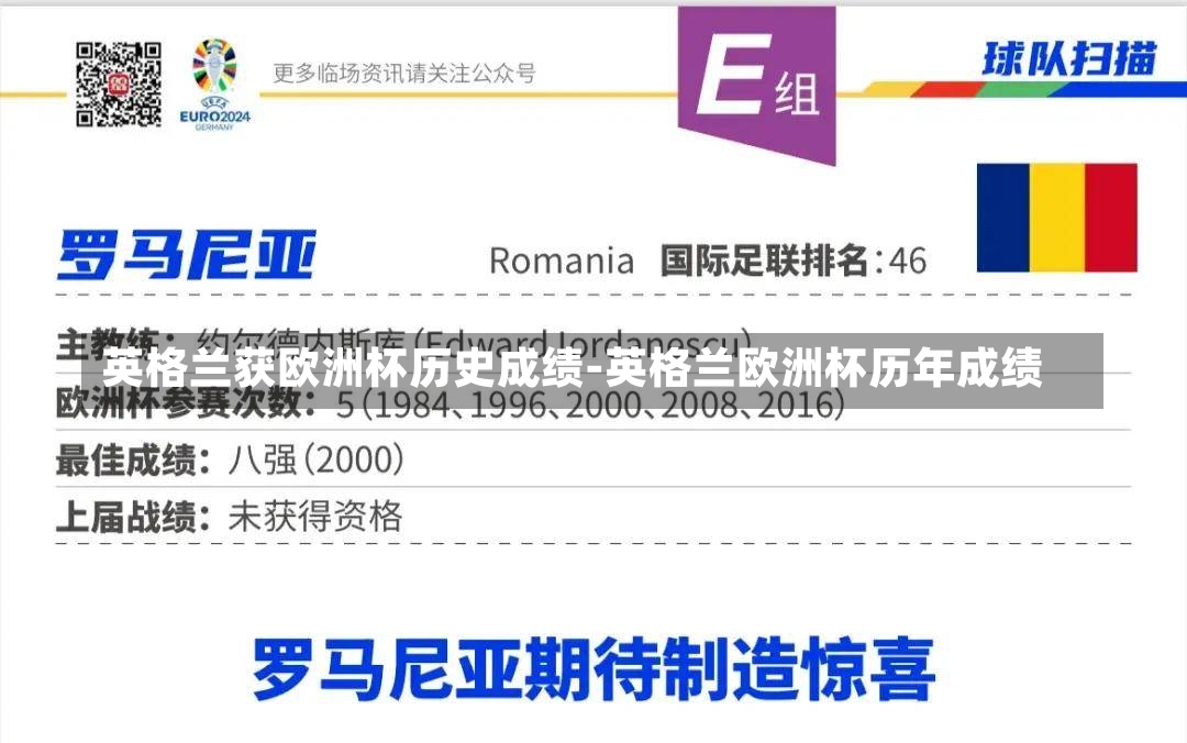 英格蘭獲歐洲杯歷史成績-英格蘭歐洲杯歷年成績