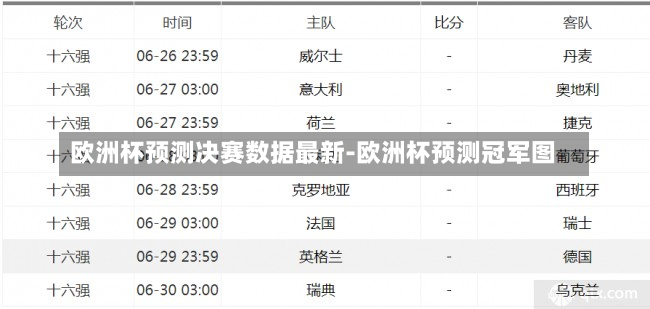 歐洲杯預(yù)測(cè)決賽數(shù)據(jù)最新-歐洲杯預(yù)測(cè)冠軍圖