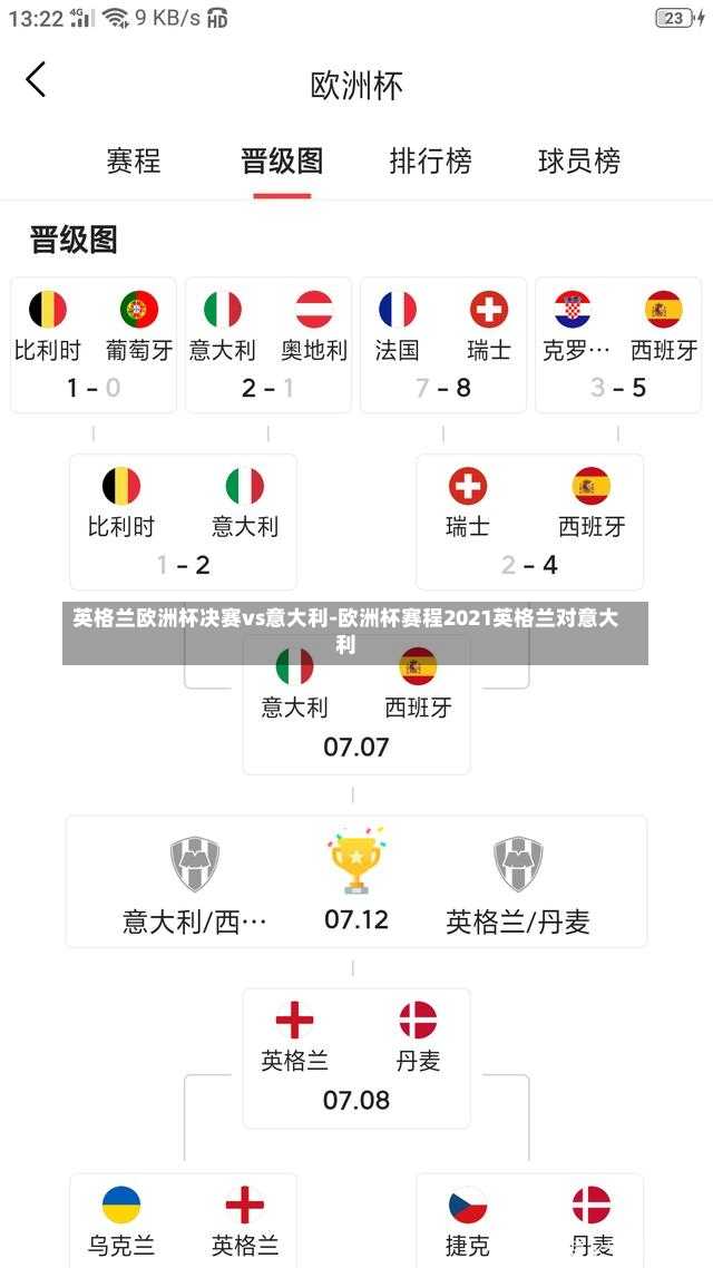 英格蘭歐洲杯決賽vs意大利-歐洲杯賽程2021英格蘭對意大利