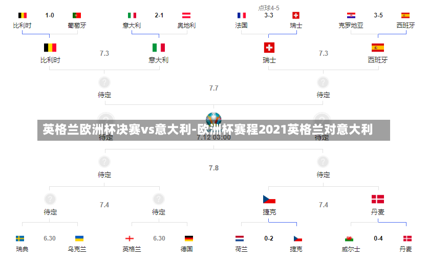 英格蘭歐洲杯決賽vs意大利-歐洲杯賽程2021英格蘭對意大利