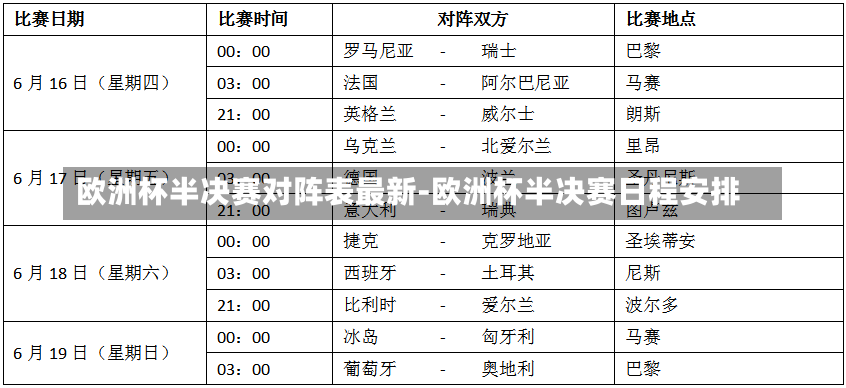 歐洲杯半決賽對陣表最新-歐洲杯半決賽日程安排