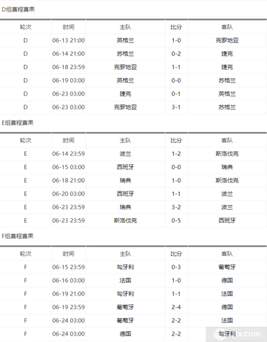 歐洲杯總決賽數(shù)據(jù)統(tǒng)計(jì)-歐洲杯總決賽打幾場(chǎng)