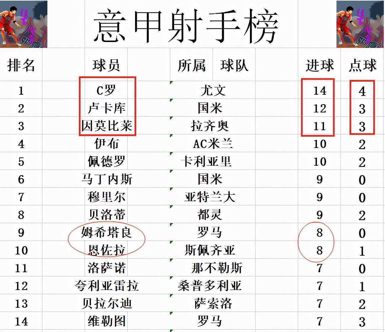 意甲比賽盧卡庫上不上場-盧卡庫意甲進(jìn)球數(shù)