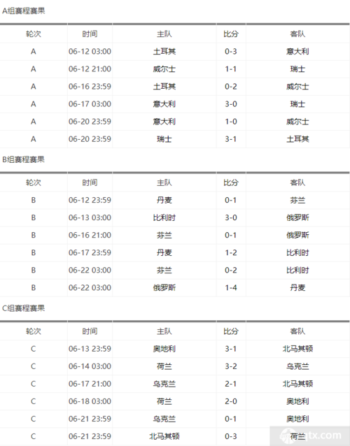 歐洲杯決賽如何看比分結(jié)果-歐洲杯決賽如何看比分結(jié)果視頻