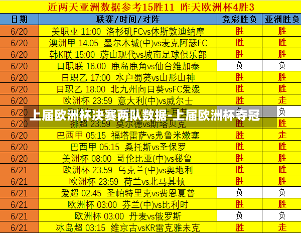 上屆歐洲杯決賽兩隊數(shù)據(jù)-上屆歐洲杯奪冠