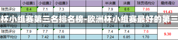 歐洲杯小組賽第三名排名榜-歐洲杯小組賽最好的第三名