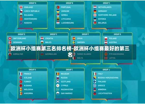 歐洲杯小組賽第三名排名榜-歐洲杯小組賽最好的第三名