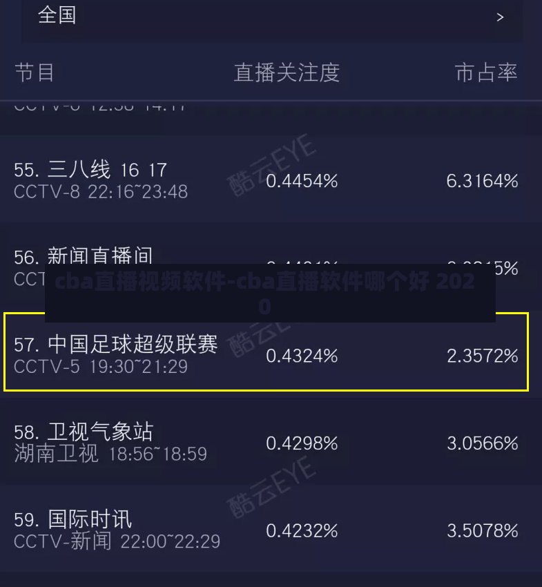 cba直播視頻軟件-cba直播軟件哪個(gè)好 2020