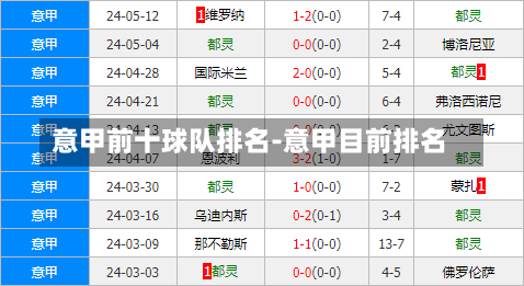 意甲前十球隊(duì)排名-意甲目前排名